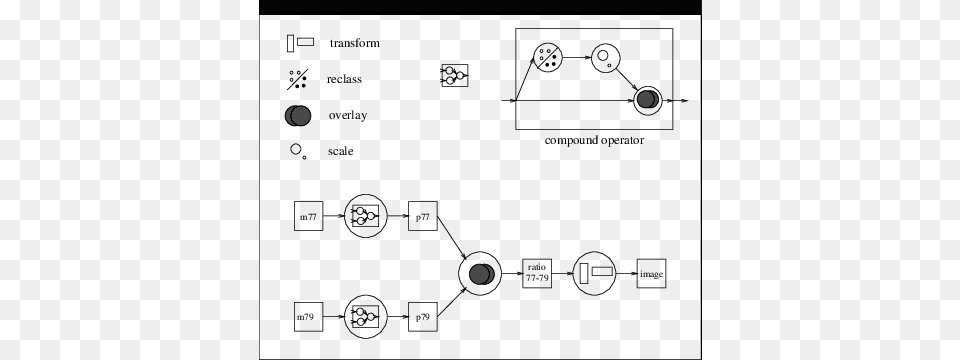 A Program Written In The Gaea Visual Lan Guage Diagram, Qr Code Png