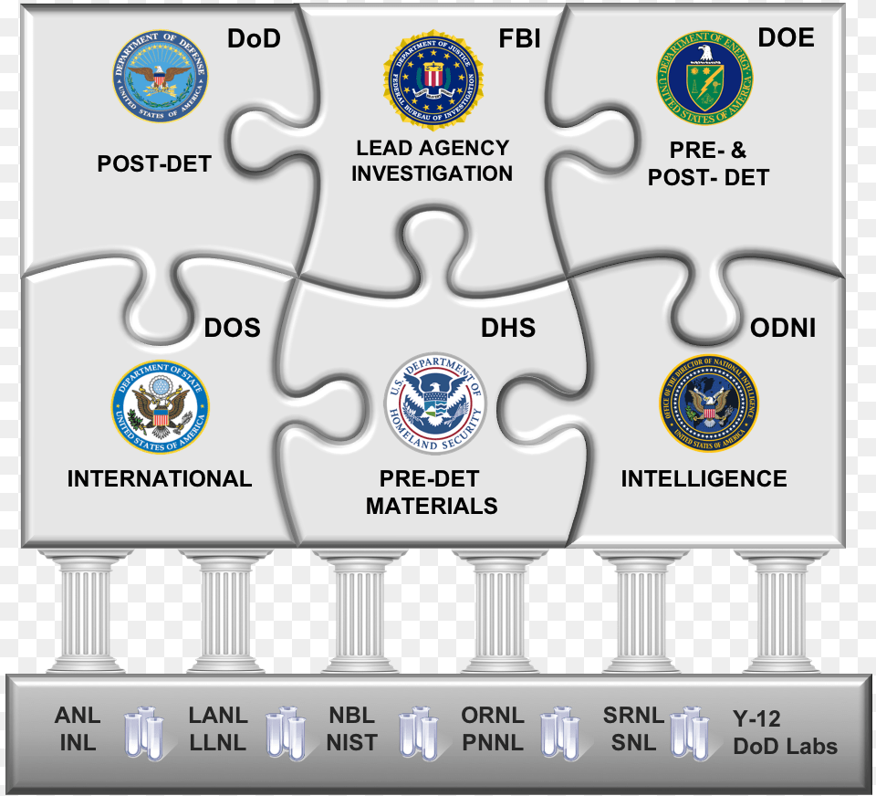 A Puzzle Explaining Interagency Partnerships On Nuclear Crest, Game Png Image