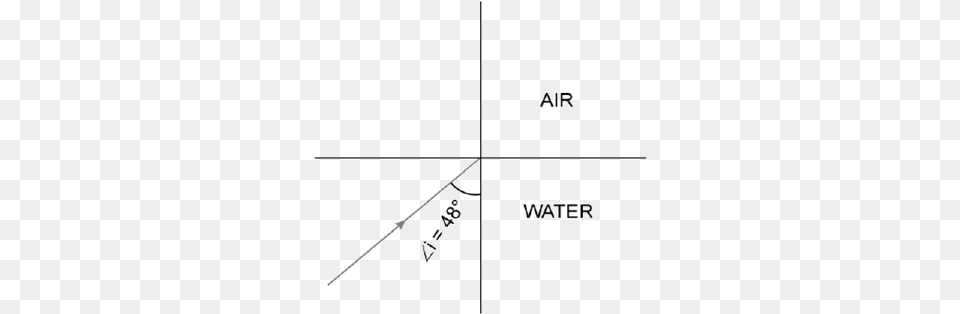 A Ray Of Light Travels From Water To Air As Shown In Diagram, Chart, Plot Png
