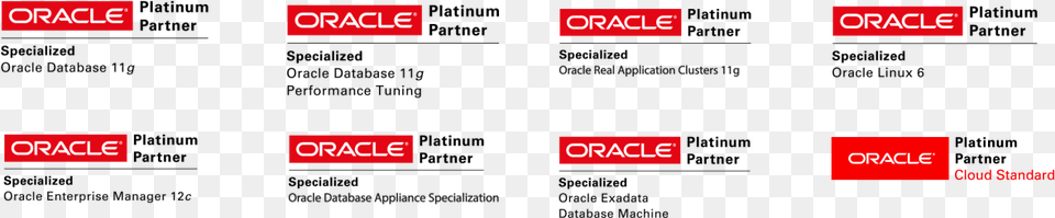 A Recognition Of Oracle To Partners Who Have Excelled Oracle Gold Partner, Text, Scoreboard Free Transparent Png