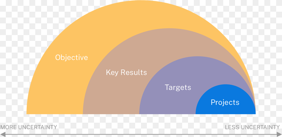 A Responsive Roadmap Circle, Nature, Night, Outdoors, Astronomy Free Png Download