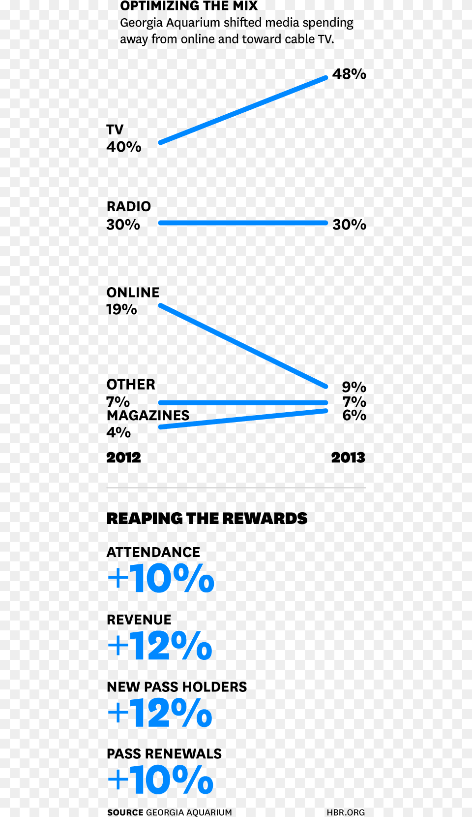 A Rise Of The Experience Economy, Light, Text Png Image