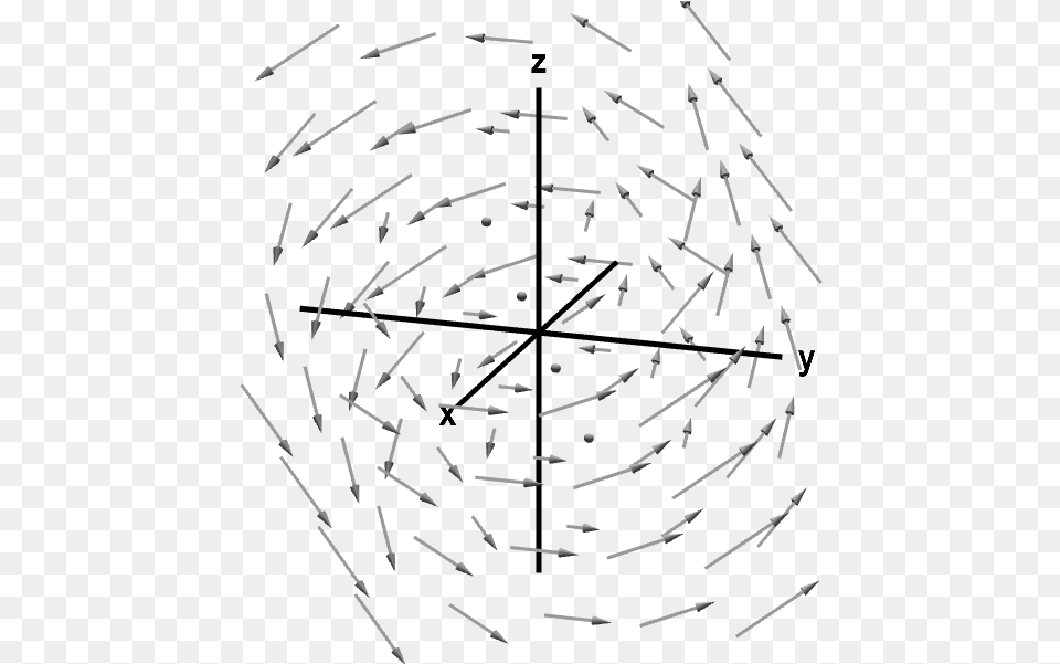 A Rotating Vector Field Curl Of A Vector Field, Spiral, Fireworks, Nature, Night Png