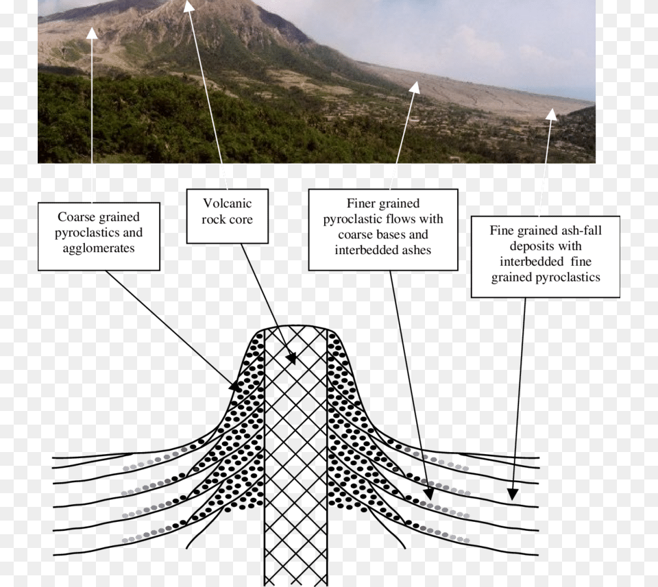 A Schematic Cross Section Through An Andesitic Volcano Diagram, Outdoors, Nature, Mountain, Mountain Range Free Png Download