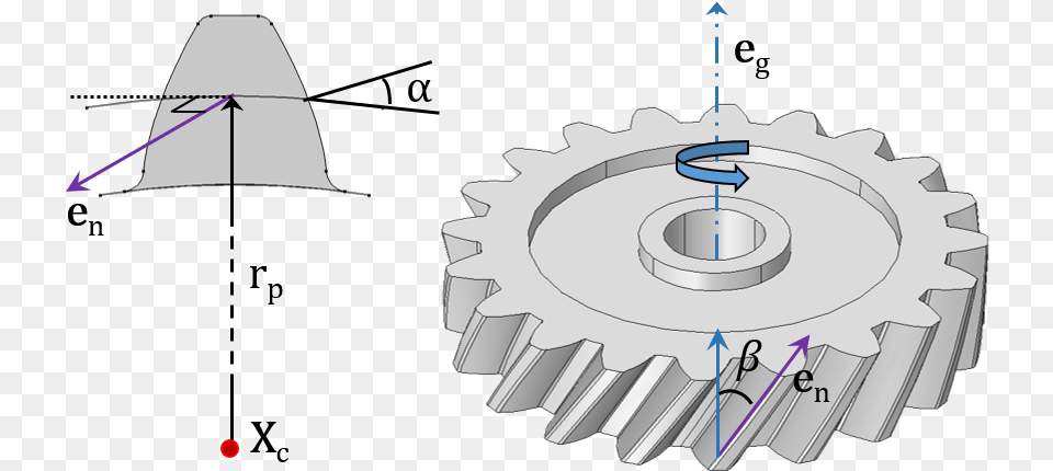 A Schematic Depicting Various Helical Gear Parameters Clip Art, Machine Free Png