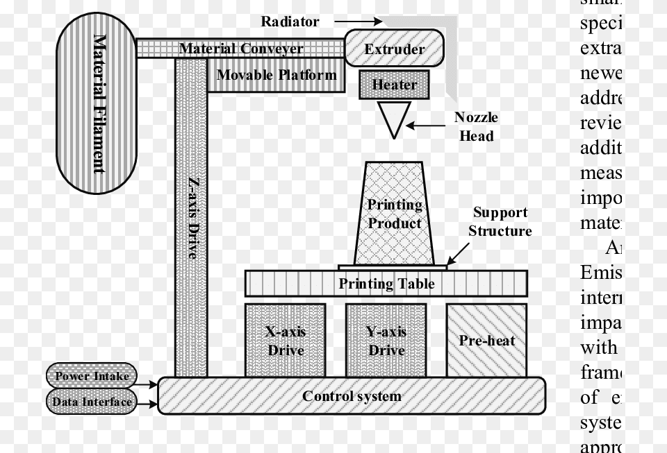 A Schematic Diagram Of A 3d Printer Diagram Of A 3d Printer, Text Png