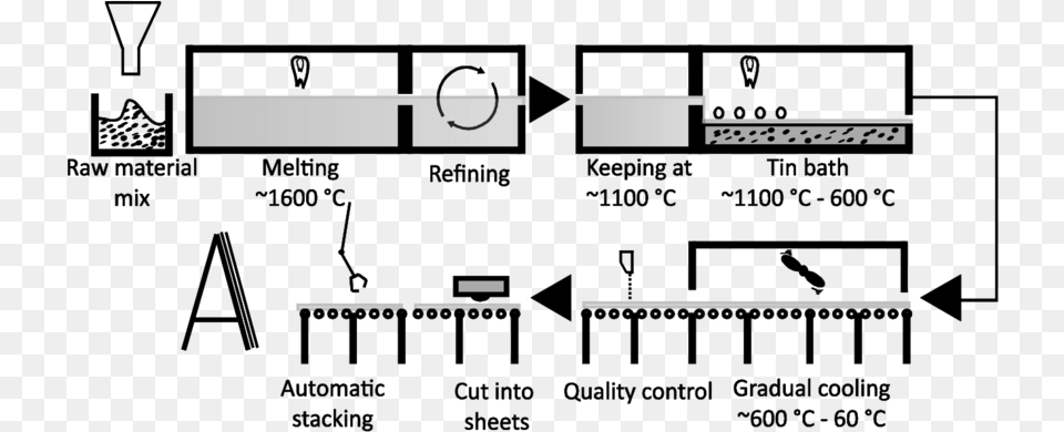 A Schematic Diagram Of The Production Process Of Diagram Free Transparent Png