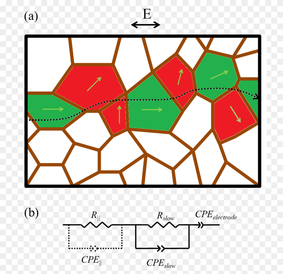 A Schematic Drawing Of Polycrystalline Eucryptite With One, Ball, Football, Soccer, Soccer Ball Png Image