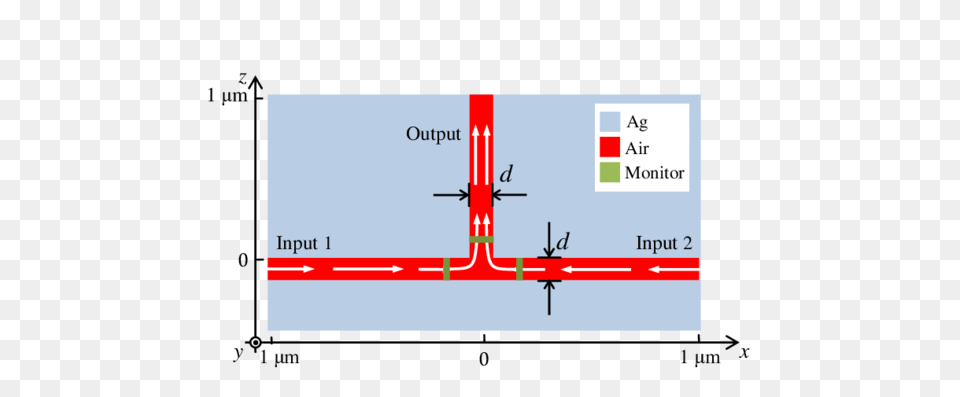 A Schematic Of A T Shaped Combiner Comprising Mim Waveguides Air Free Transparent Png