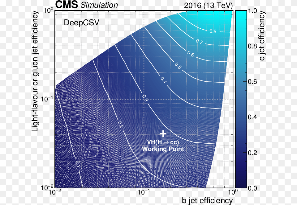 A Search For The Standard Model Higgs Boson Decaying To Diagram, Electrical Device, Solar Panels Png Image