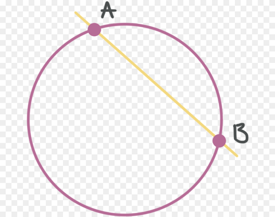 A Secant Line Of A Circle Horizon Observatory, Bow, Weapon, Knot Png