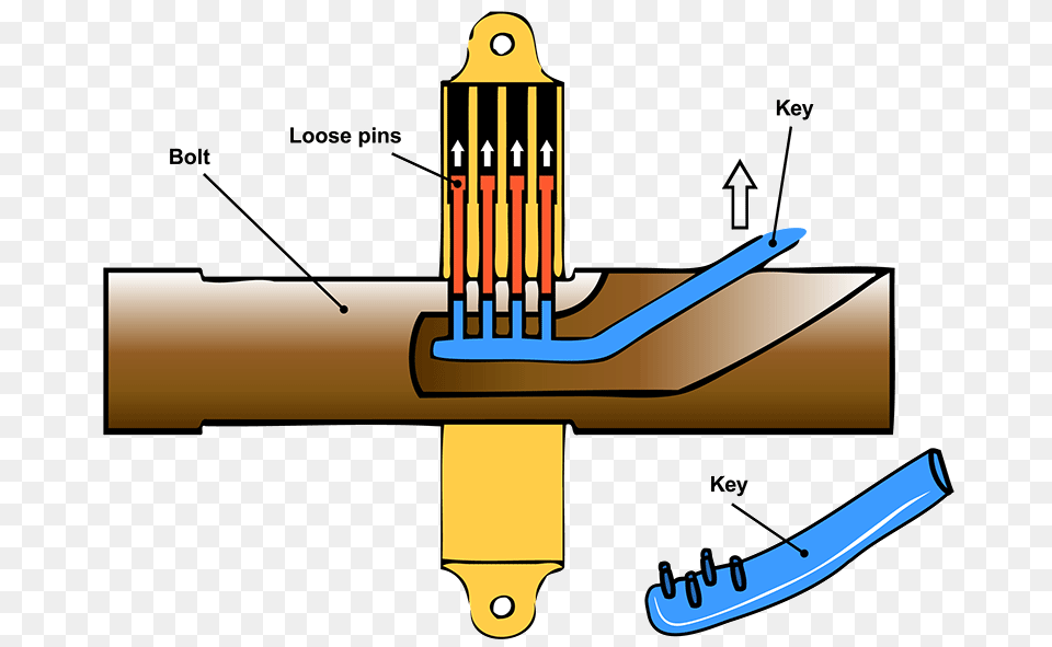 A Short History Of Locks, Bulldozer, Machine Free Png