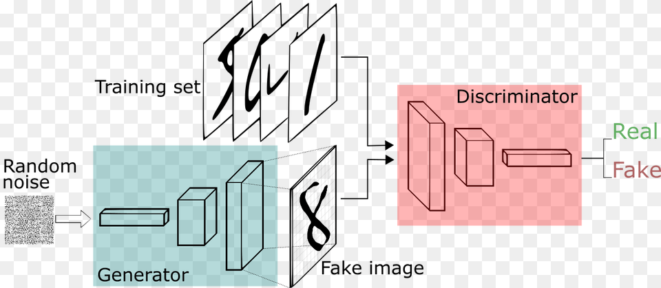A Short Introduction To Generative Adversarial Networks Png Image