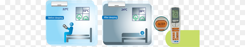A Short Period Of Time Feel Function Air Conditioner, Electronics, Mobile Phone, Phone, Text Png Image