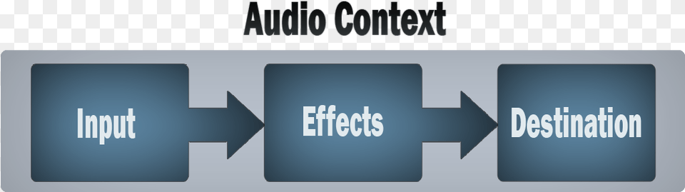 A Simple Box Diagram With An Outer Box Labeled Audio Aides, Logo, Text Free Transparent Png