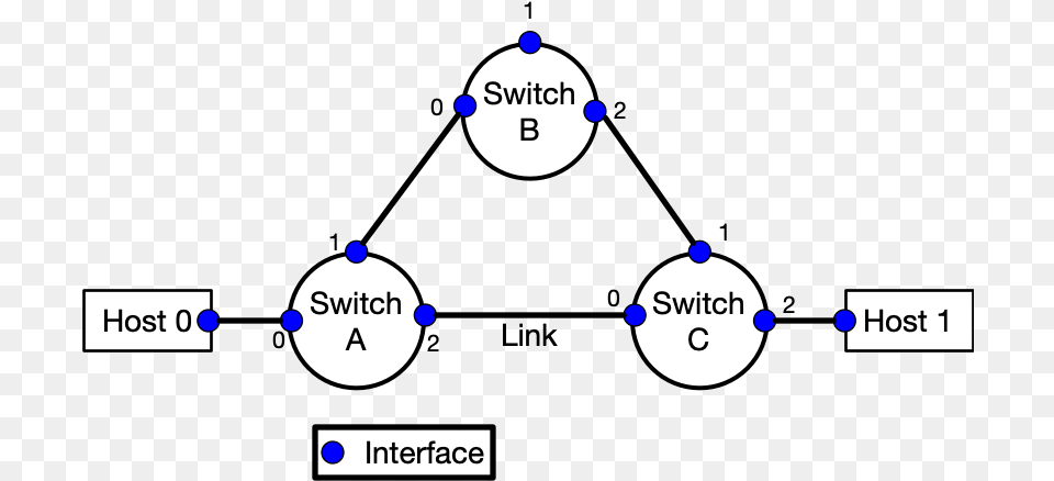 A Simple Network Topology Coloring Pages, Chart, Plot, Text Png