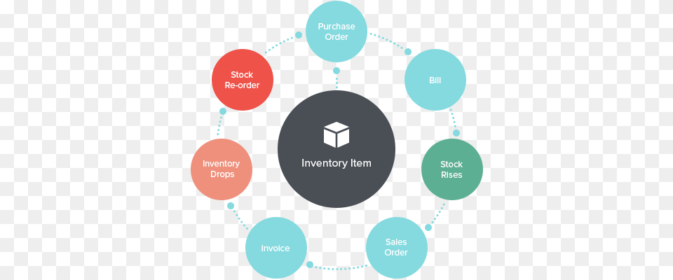 A Simplified Workflow To Manage Your Inventory Retail Store Management System, First Aid, Electronics, Hardware Free Png Download