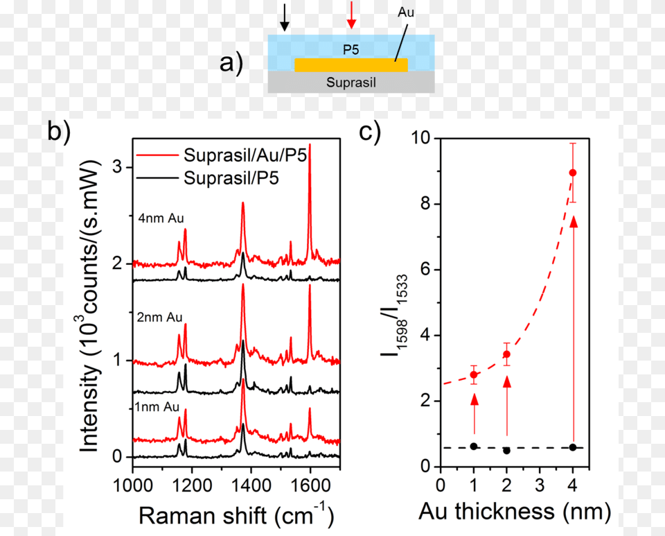 A Sketch Of A Sample Consisting Of A Suprasil Substrate Nanometre, Chart, Plot Png