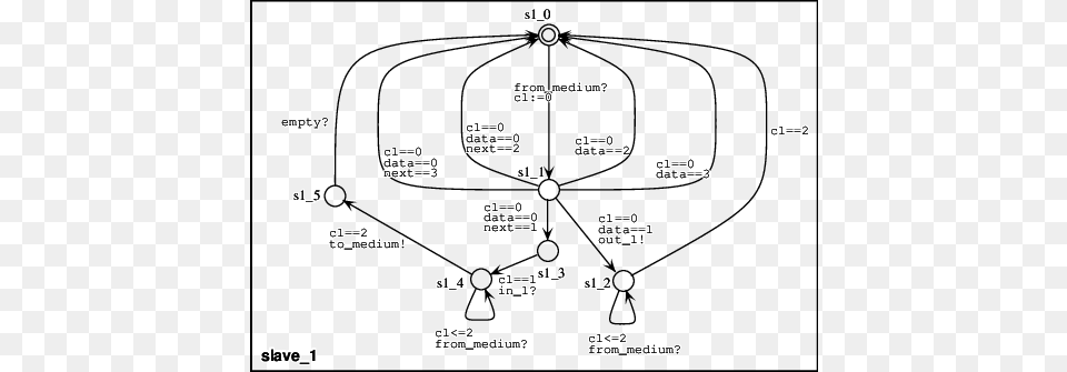 A Slave Diagram, Chart, Plot, Person, Smoke Pipe Free Transparent Png