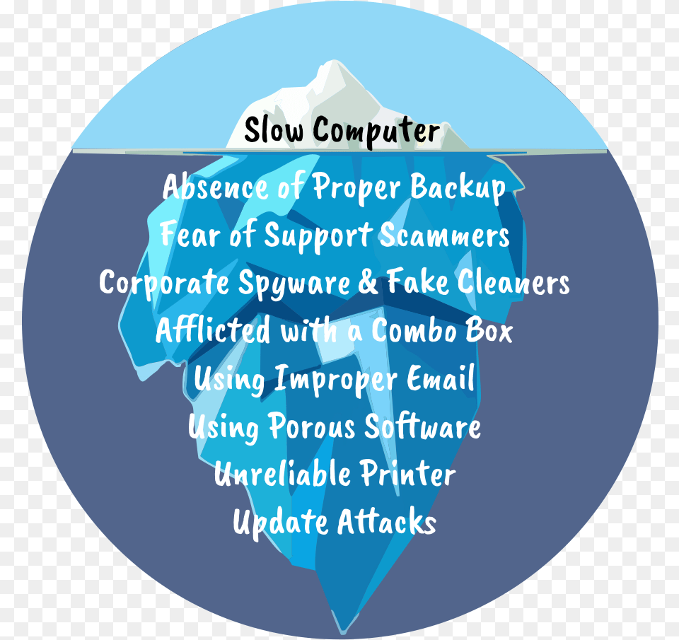 A Slow Computer Is Just The Tip Of The Iceberg Graphic Design, Ice, Nature, Outdoors, Disk Png