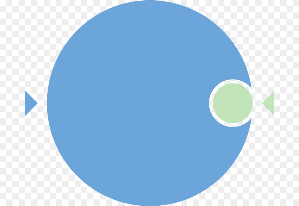 A Small Circle Of Panelists Inside A Big Circle Representing Circle, Sphere, Astronomy, Moon, Nature Free Png