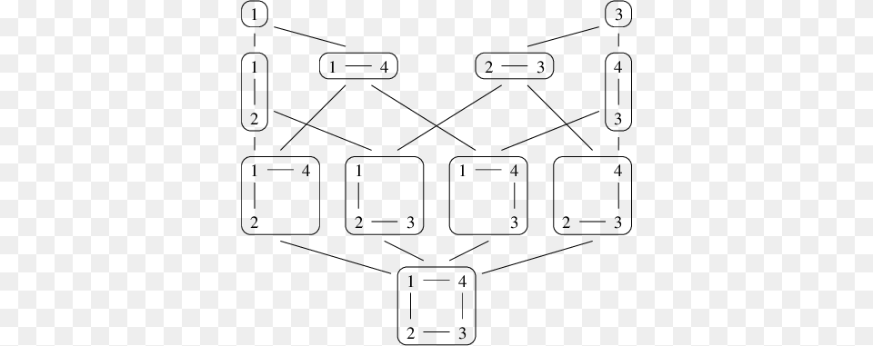 A Square Graph And The Hass Diagram Of Diagram, Gray Free Png Download