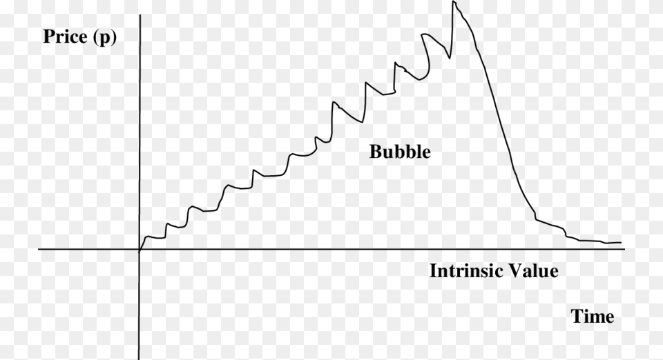 A Stock Market Bubble Diagram, Gray Png Image
