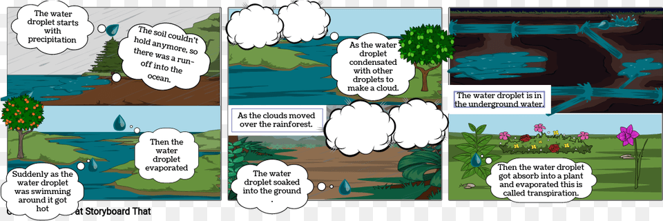 A Story Of Water Droplet Storyboard By 152e4f30 Cartoon, Book, Comics, Publication, Outdoors Png