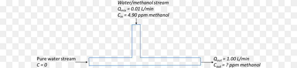 A Stream Of Pure Water And A Stream Of A Watermet Diagram Png Image