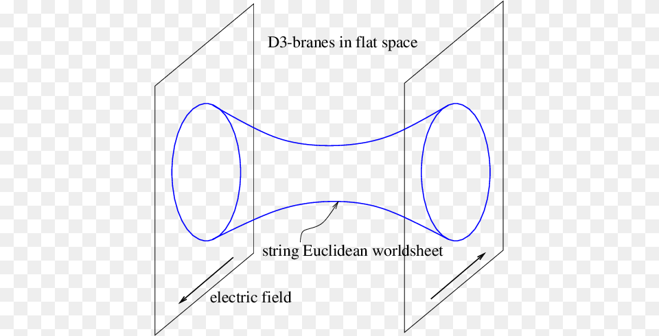 A String Word Sheet Instanton Stretched Between Two Diagram, Chart, Plot Free Transparent Png