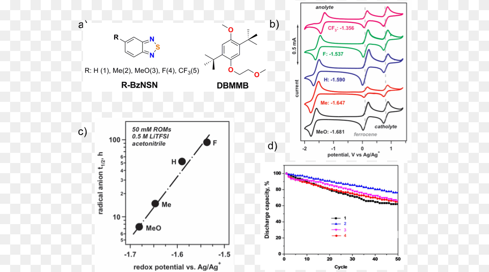 A Structures Of 213 Benzothiadiazoles R Bznsn Diagram, Chart, Plot Free Transparent Png