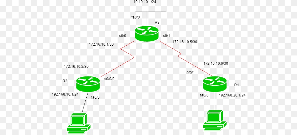A Stub Router Is A Router Which Has Only One Route Types Of Routing, Green, Network Png
