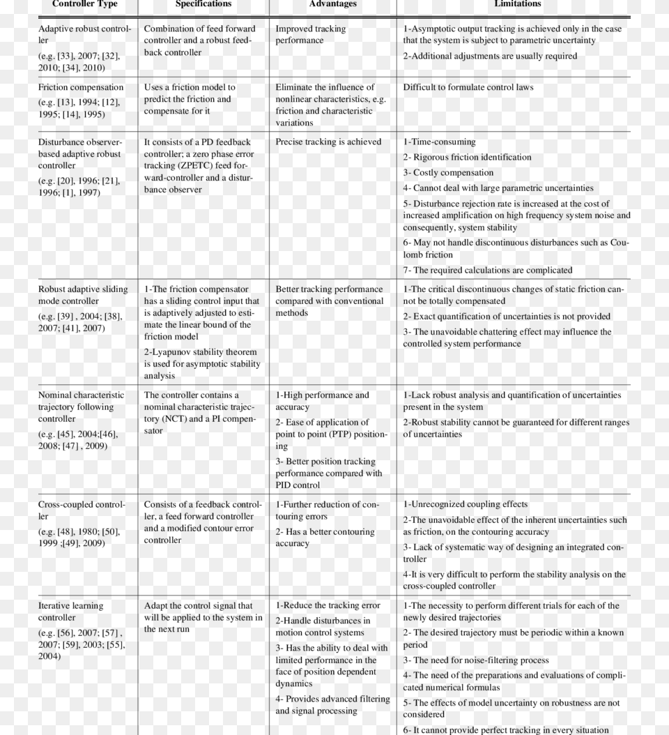 A Summarized Comparison Between The Reviewed Applied Document, Gray Png