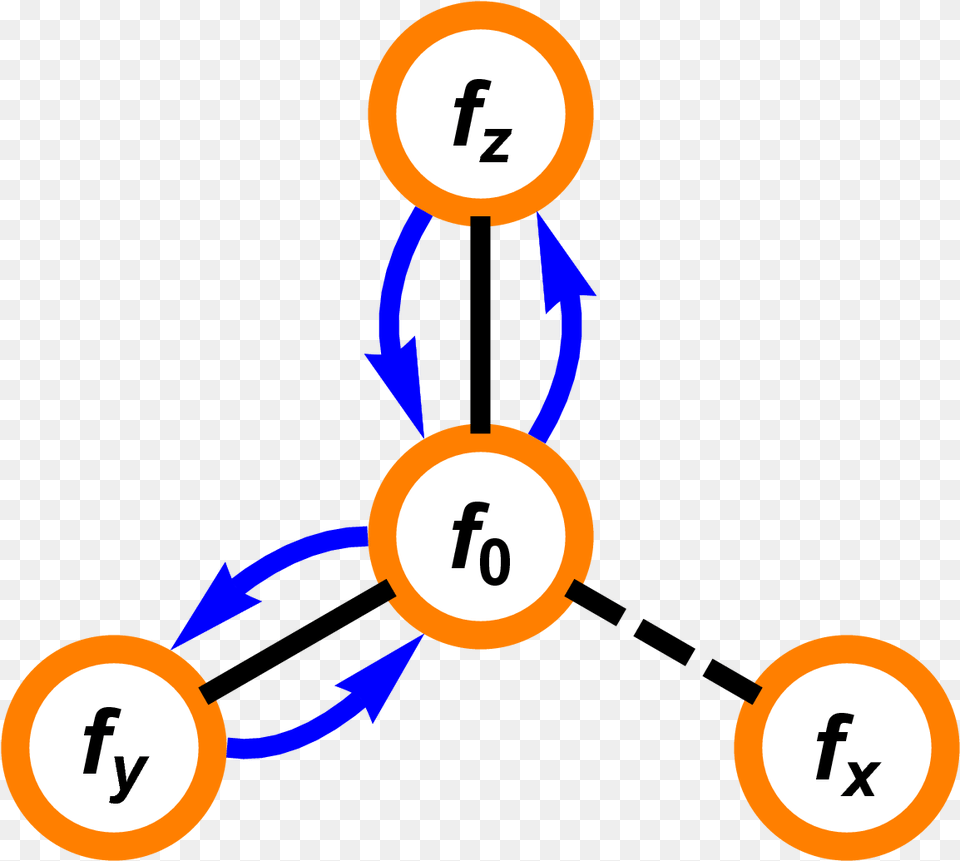 A Summary Of The First Order Transitions Associated Circle, Number, Symbol, Text Png Image