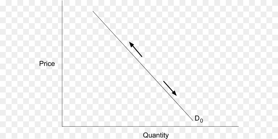 A Supply And Demand Graph Showing A Single Demand Curve, Gray Png Image