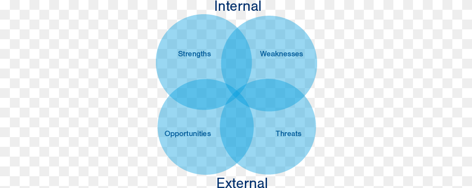 A Swot Analysis Lets You Review The Internal And External Auditorio Nacional, Balloon Free Png Download