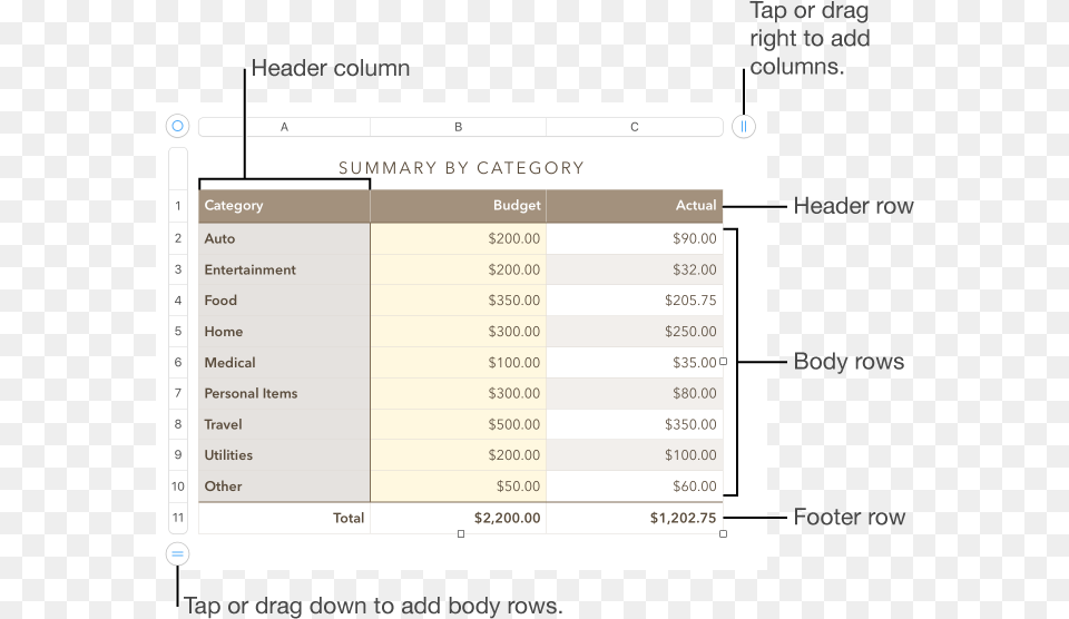 A Table Showing Header Body And Footer Rows And Columns, Chart, Plot, Page, Text Free Png Download