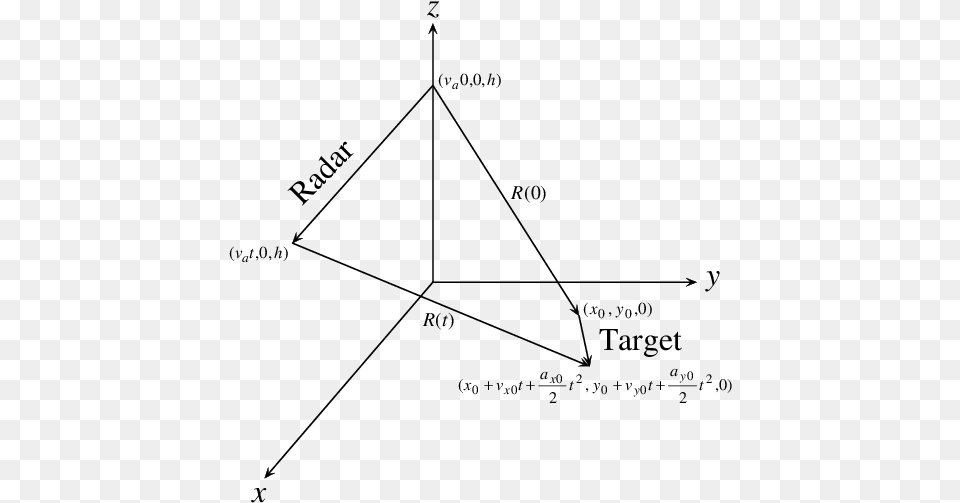 A Target Moving With Constant Acceleration In A Flat Earth Triangle, Gray Png Image