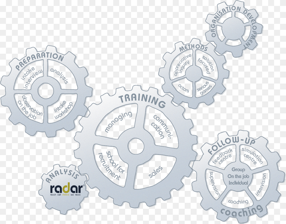 A Taste Of Our Services Illustration, Machine, Gear, Wheel, Face Png