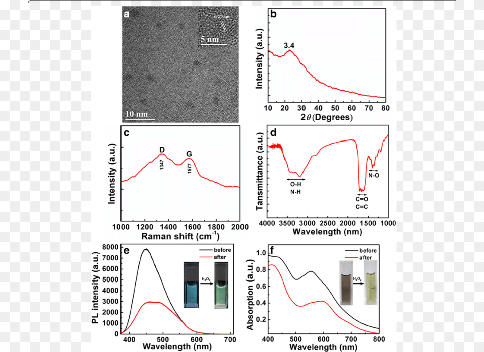 A Tem Of The Cds Diagram, Chart, Plot, Text Png Image