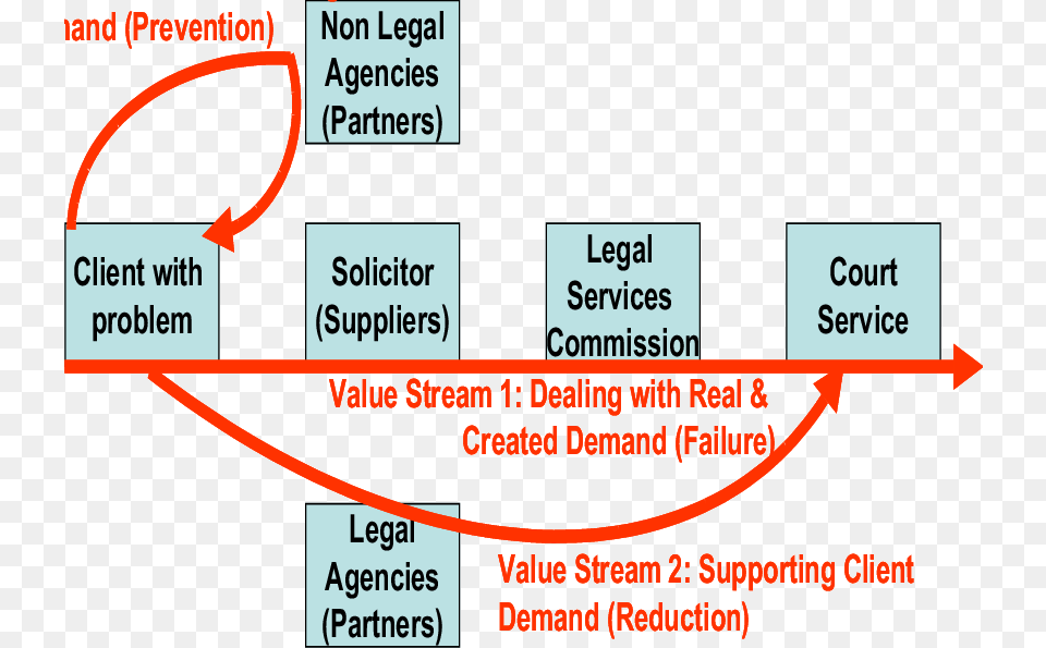 A Tentative Model For The Creation Of A Lean Legal, Diagram, Uml Diagram Free Transparent Png