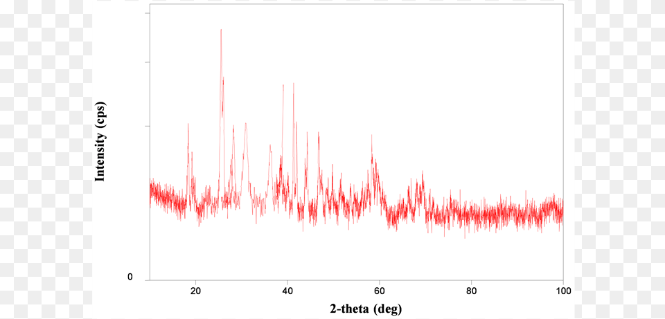 A Textbook Of Applied Physics By A K Jha Pdf Files Plot, Chart Free Png Download