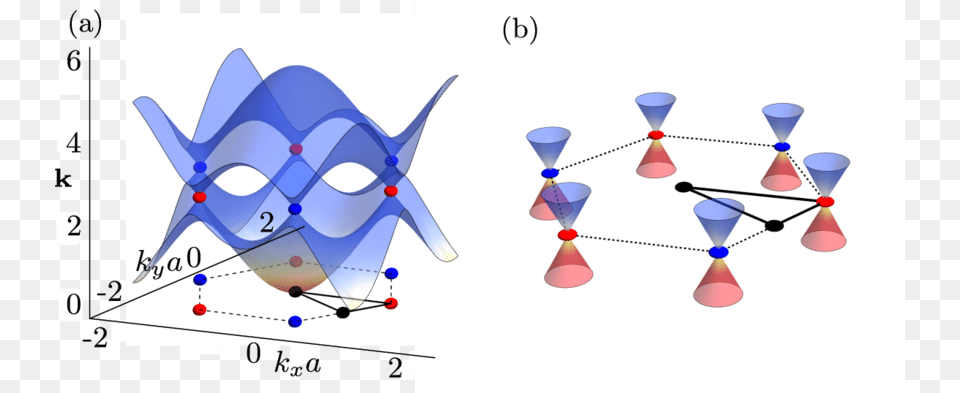 A The Bose Dirac Spectrum Found From The Hamiltonian, Appliance, Ceiling Fan, Device, Electrical Device Png