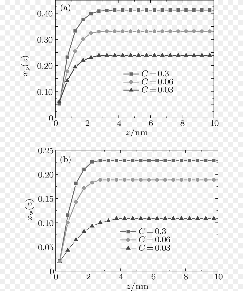 A Theoretical Investigation On Anomalous Switching Diagram, Chart, Plan, Plot, Electronics Free Transparent Png