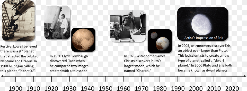 A Timeline Of Important Events Related To Pluto Flagstaff Memories The Early Years, Night, Nature, Outdoors, Astronomy Png