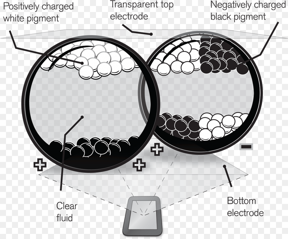 A Traditional Black And White Or Grayscale Electronic Electronic Paper Diagram How It Works, Ct Scan Png Image