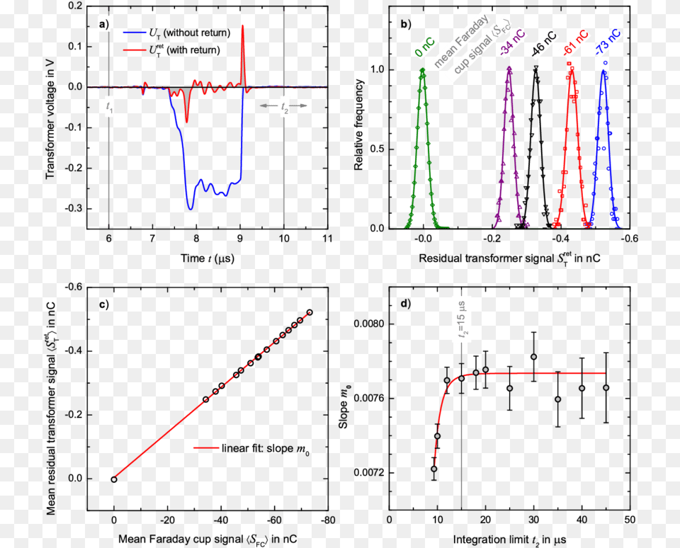 A Transformer Voltage With Return Of The Charge From Transformer, Chart, Plot Png Image