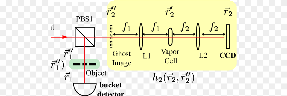 A Two Beams That Have Transverse Spatial Correlation Are Diagram, Chart, Plot, Text Png