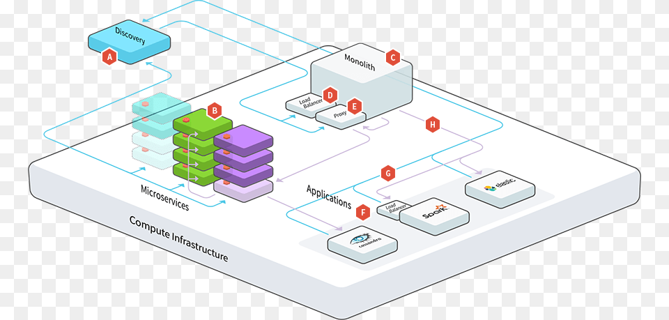 A Typical Microservices Architecture Has The Following Microservice References, Network Png Image
