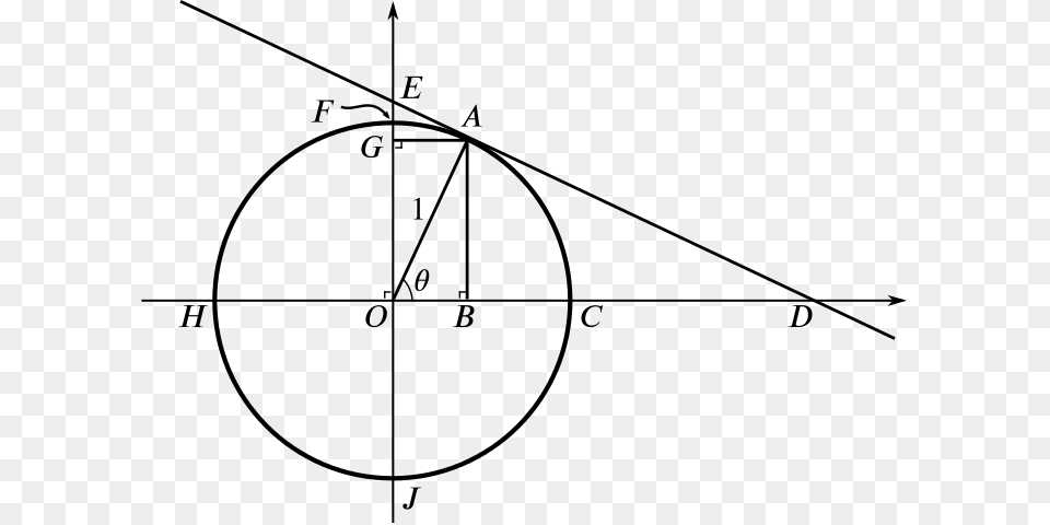 A Unit Circle A Radius And A Tangent With Points Of Sudoku, Gray Free Png